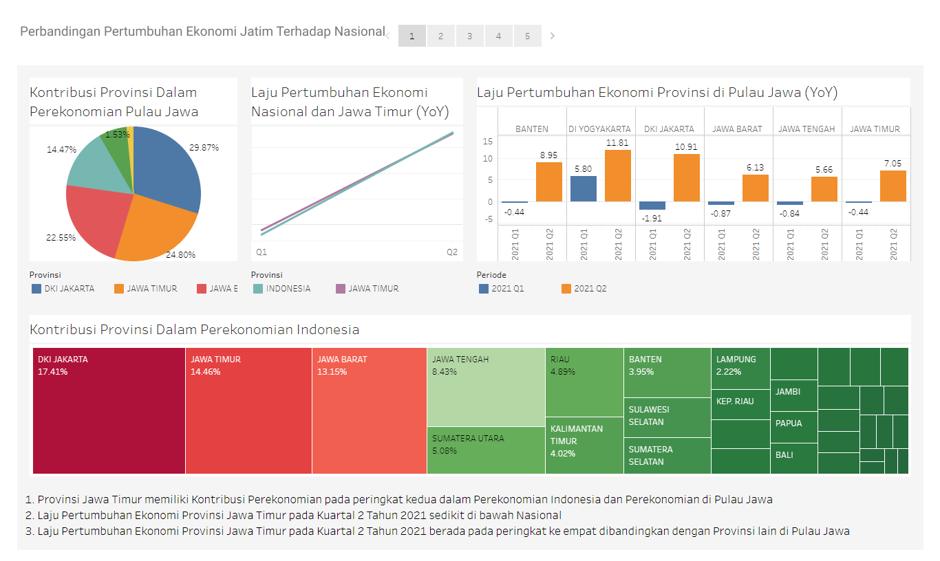 Insight GOV