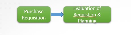 Procurement Planning