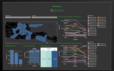 Business Intelligence (BI)