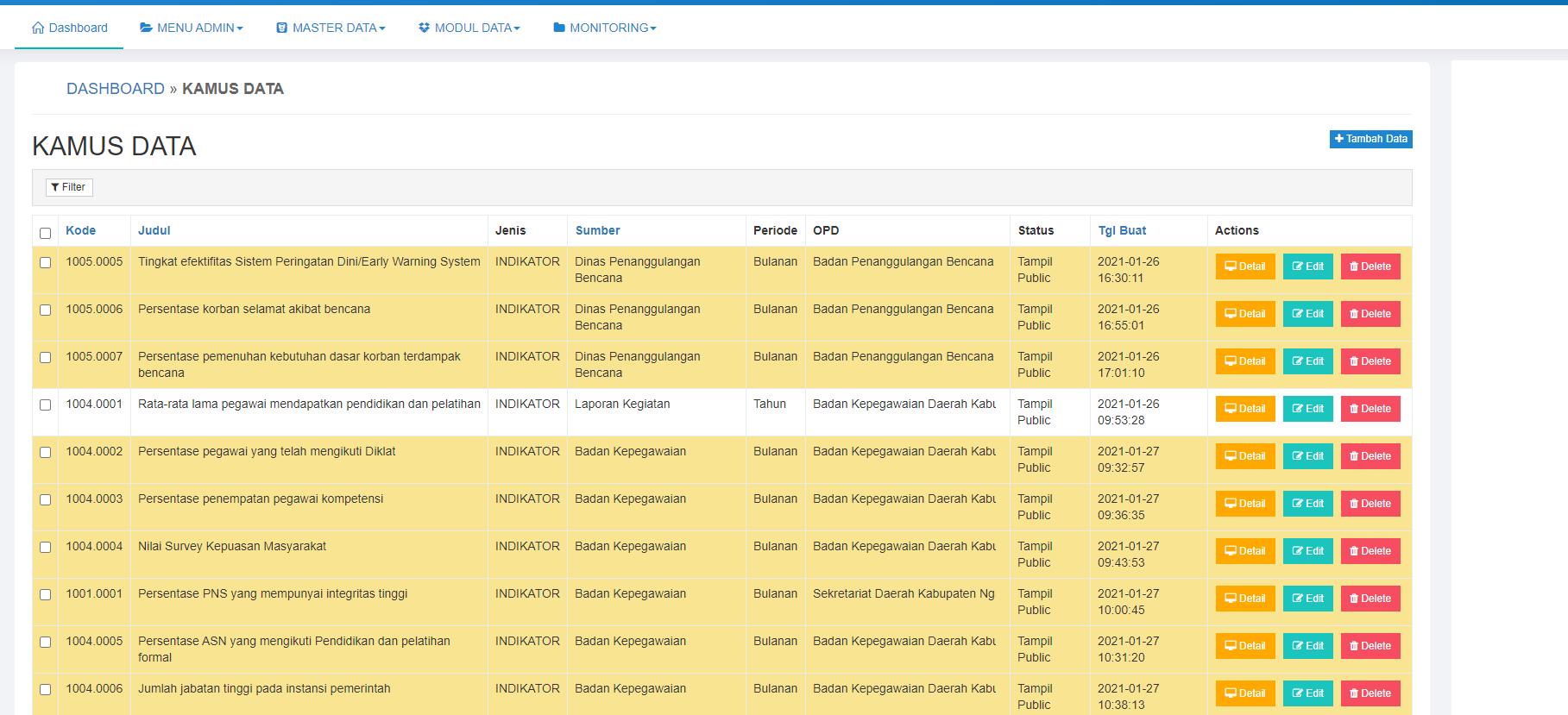 Data Management & Dashboard (eGovernment)